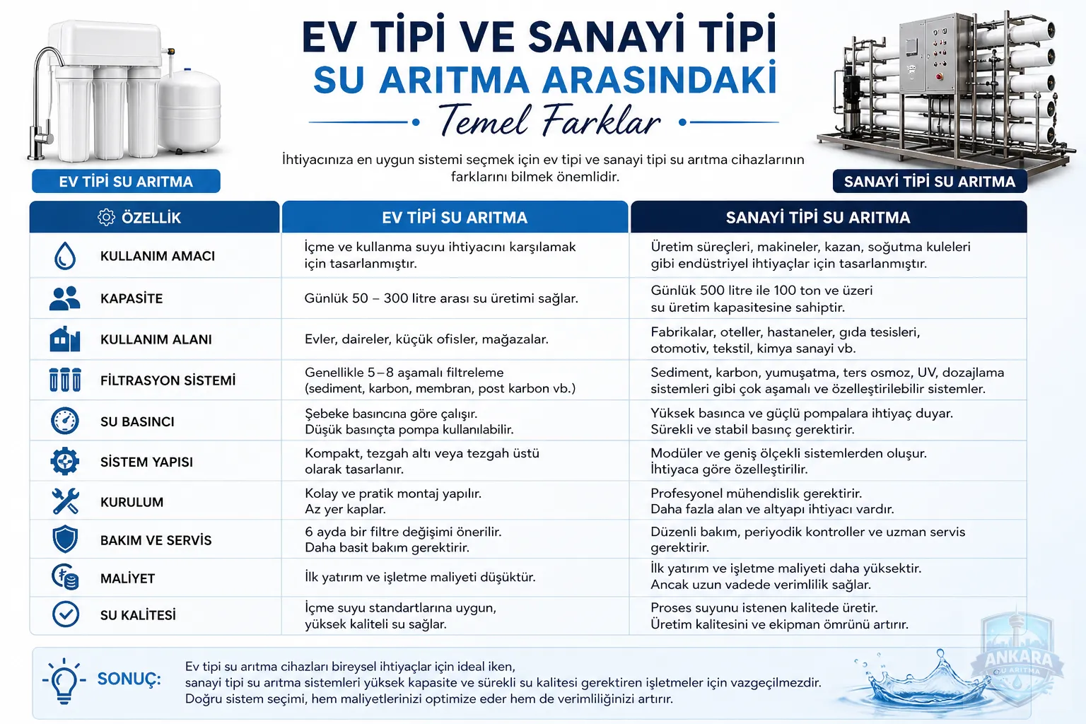 Ev Tipi ve Sanayi Tipi Su Arıtma Arasındaki Temel Farklar